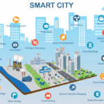 Ilustrasi smart city di Indonesia dengan teknologi AI, IoT, dan green tech untuk kehidupan berkelanjutan