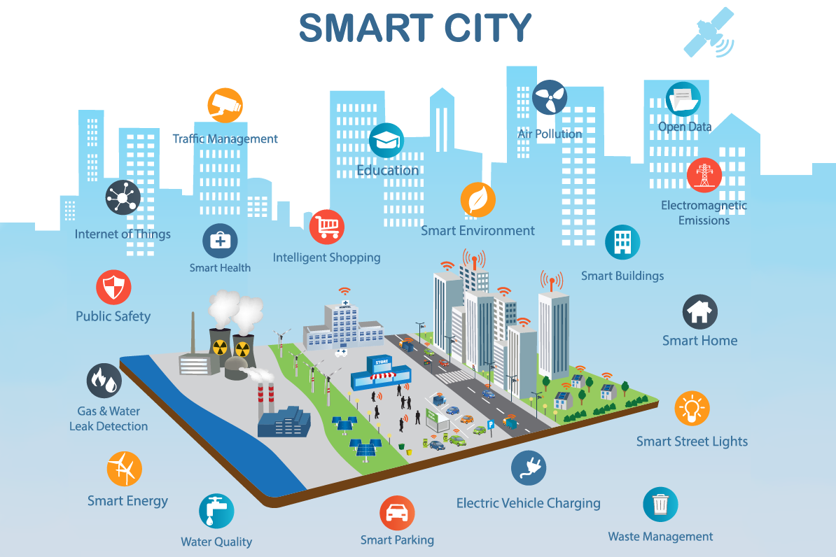 Ilustrasi smart city di Indonesia dengan teknologi AI, IoT, dan green tech untuk kehidupan berkelanjutan